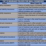 Insurance for Small Business Owners What You Need to Know