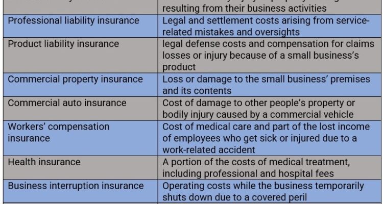 Insurance for Small Business Owners What You Need to Know