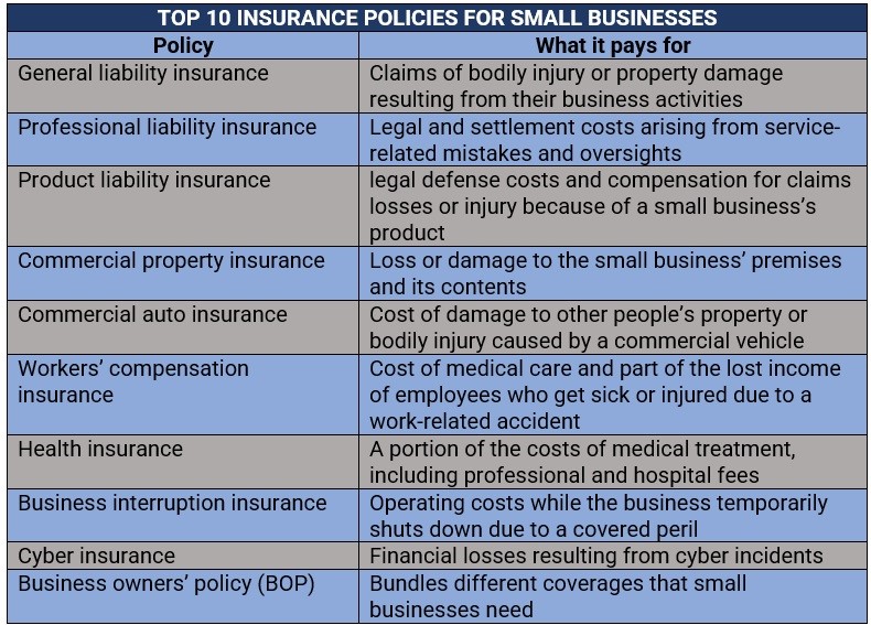 Business small wifi owners things need know linkedin pocket buffer reddit print twitter facebook Insurance for Small Business Owners: What You Need to Know