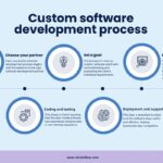 Custom Software vs Off-the-Shelf Solutions Explained