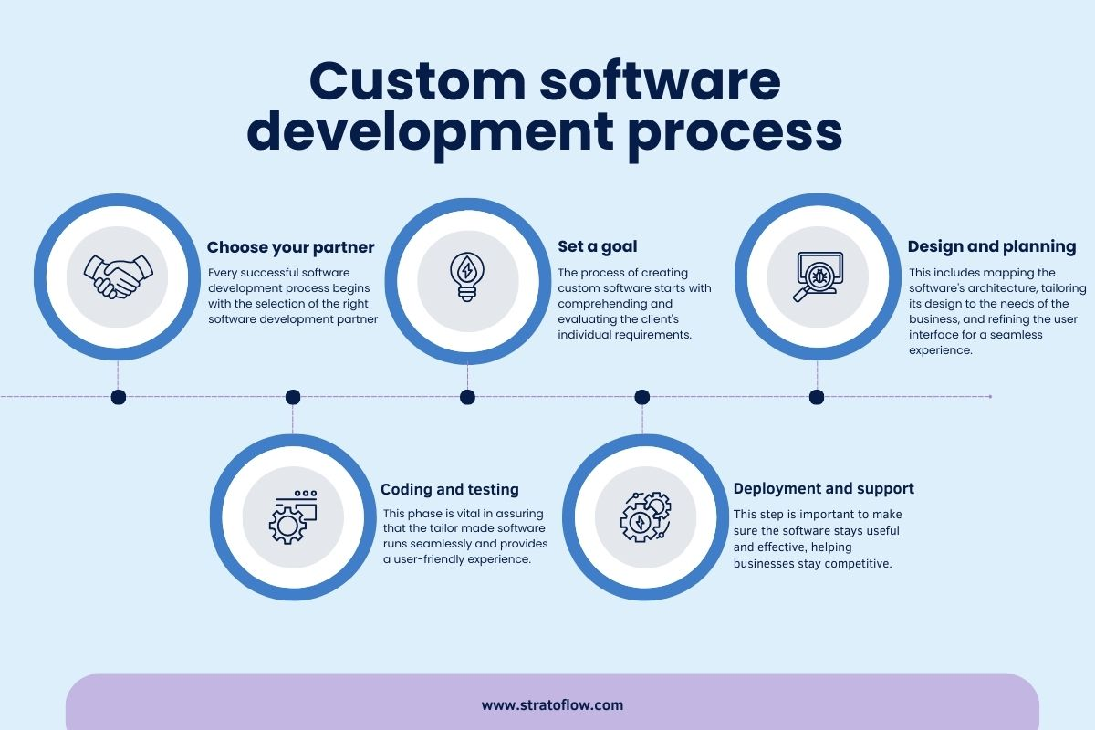 Custom Software vs Off-the-Shelf Solutions