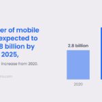 Mobile Wallets vs Traditional Payment Methods A Clear Comparison