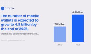 Mobile Wallets vs Traditional Payment Methods A Clear Comparison