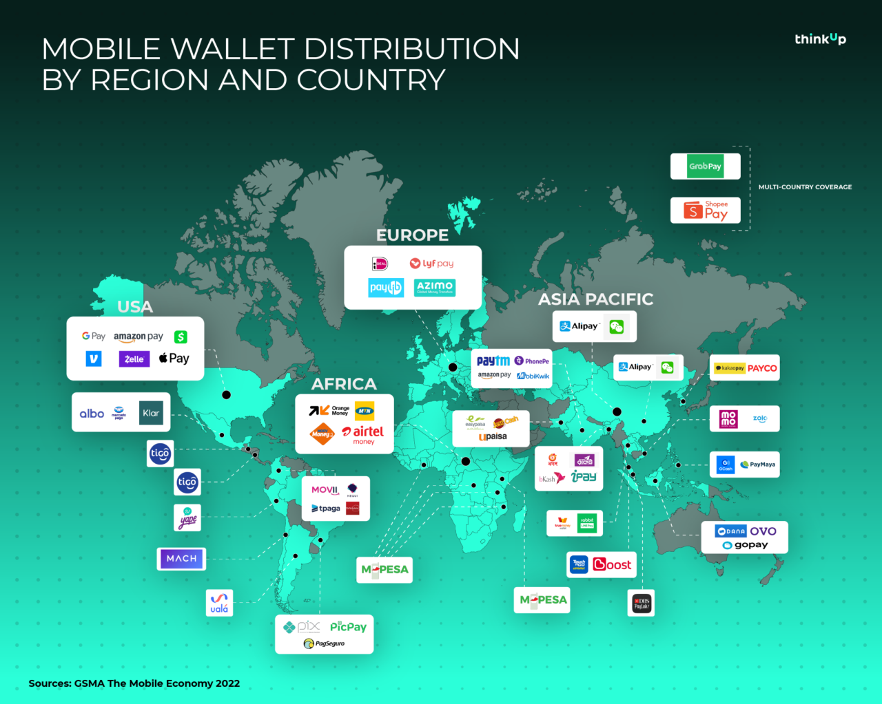 How Digital Wallets Are Changing E Commerce