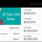 The Benefits of Insurance for Young Adults Explained