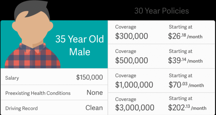 The Benefits of Insurance for Young Adults Explained