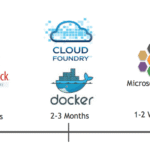 How Open Source Software Is Changing the Tech Landscape