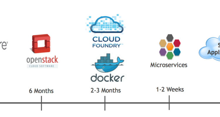 How Open Source Software Is Changing the Tech Landscape