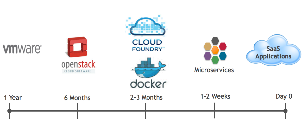 How Open Source Software Is Changing the Tech Landscape