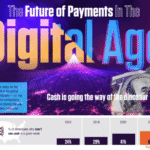 How Gen Z Is Shaping the Future of Digital Payments