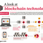 How Blockchain Technology Is Influencing Hardware Development