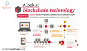 How Blockchain Technology Is Influencing Hardware Development