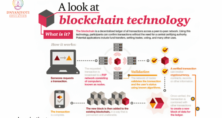 How Blockchain Technology Is Influencing Hardware Development