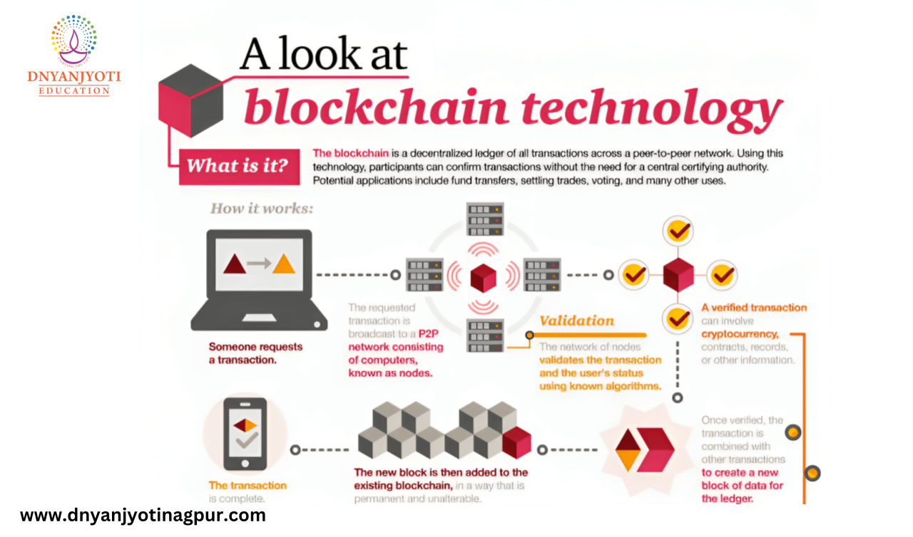 How Blockchain Technology Is Influencing Hardware Development