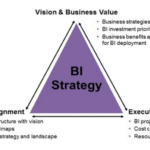 How to Use Business Intelligence for Strategic Business Planning