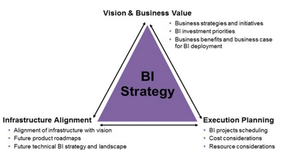 Intelligence techfunnel strategy contributors updated How to Use Business Intelligence for Strategic Business Planning