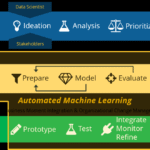 How Machine Learning Enhances Software Capabilities