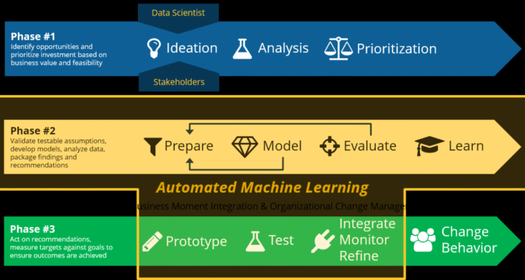 How Machine Learning Enhances Software Capabilities