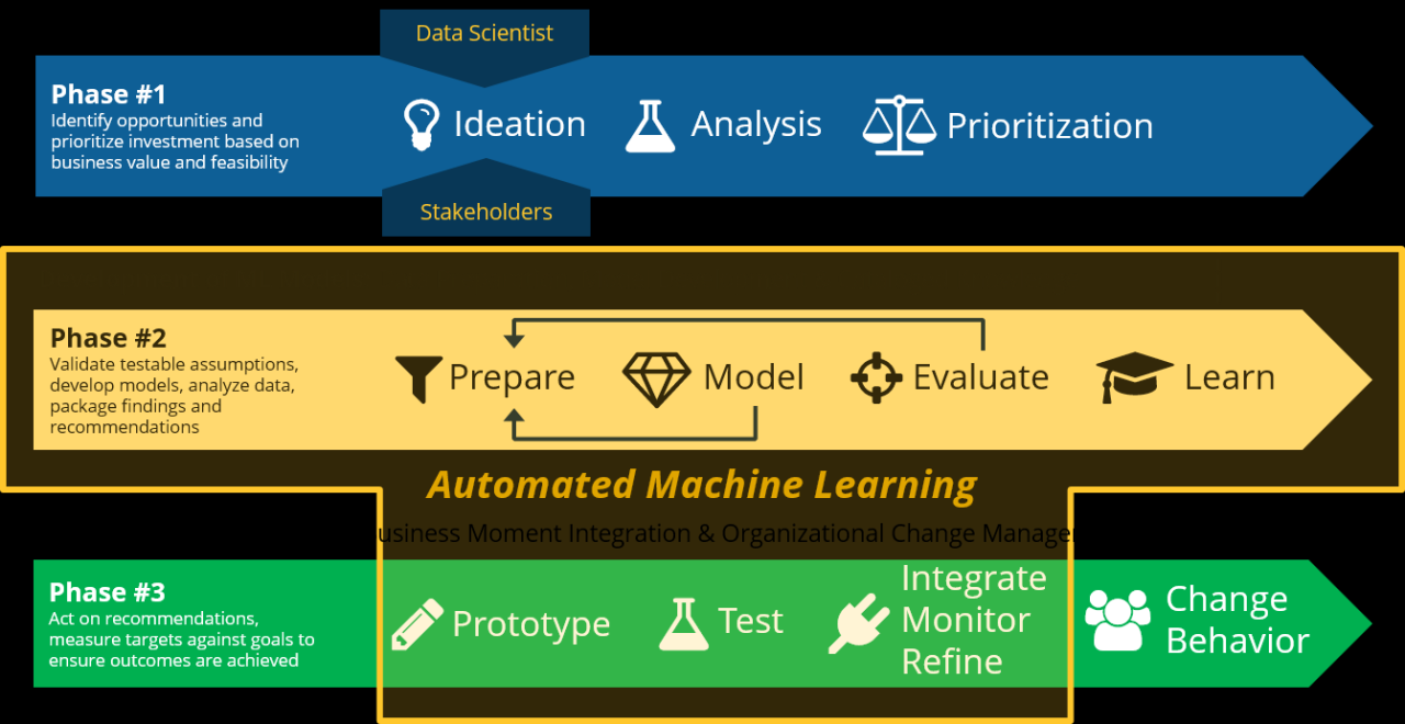How Machine Learning Enhances Software Capabilities