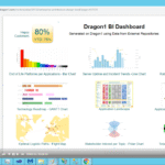 How to Build a Business Intelligence Dashboard for Real-Time Insights