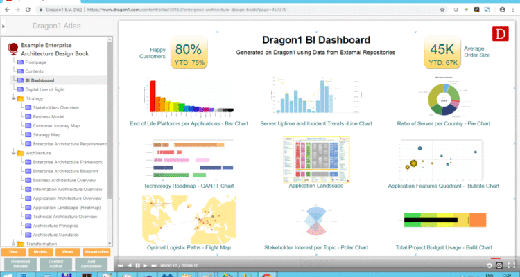 How to Build a Business Intelligence Dashboard for Real-Time Insights