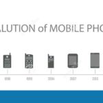 The Evolution of Mobile Gaming From Simple Games to Complex Apps