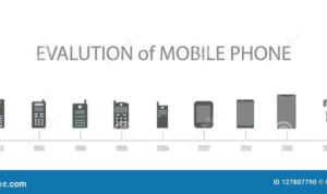 The Evolution of Mobile Gaming From Simple Games to Complex Apps