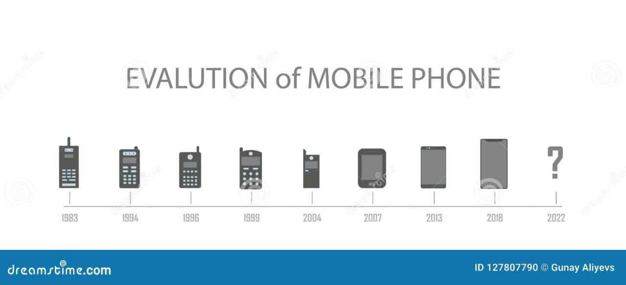 The Evolution of Mobile Gaming: From Simple Games to Complex Apps