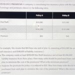 How Insurance Companies Determine Your Premiums Explained