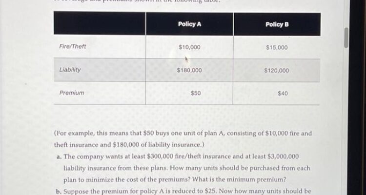 How Insurance Companies Determine Your Premiums Explained