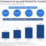 How Mobile Apps Are Revolutionizing E-Commerce Today