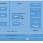 How to Implement a Business Intelligence System in Your Organization Effectively