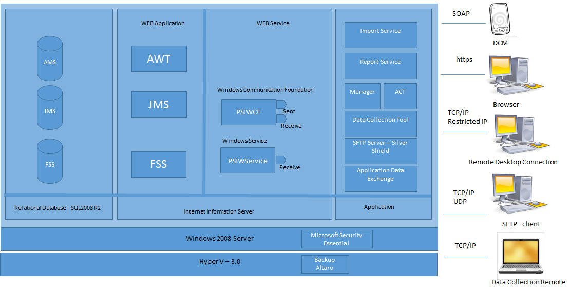 How to Implement a Business Intelligence System in Your Organization