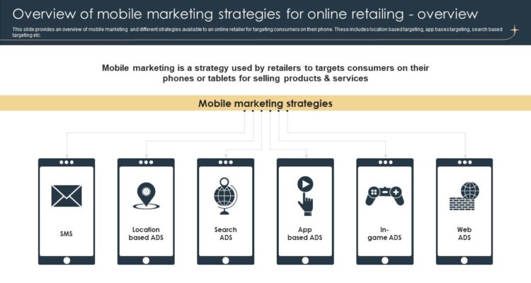 Mobile Marketing Strategies to Reach the Modern Consumer