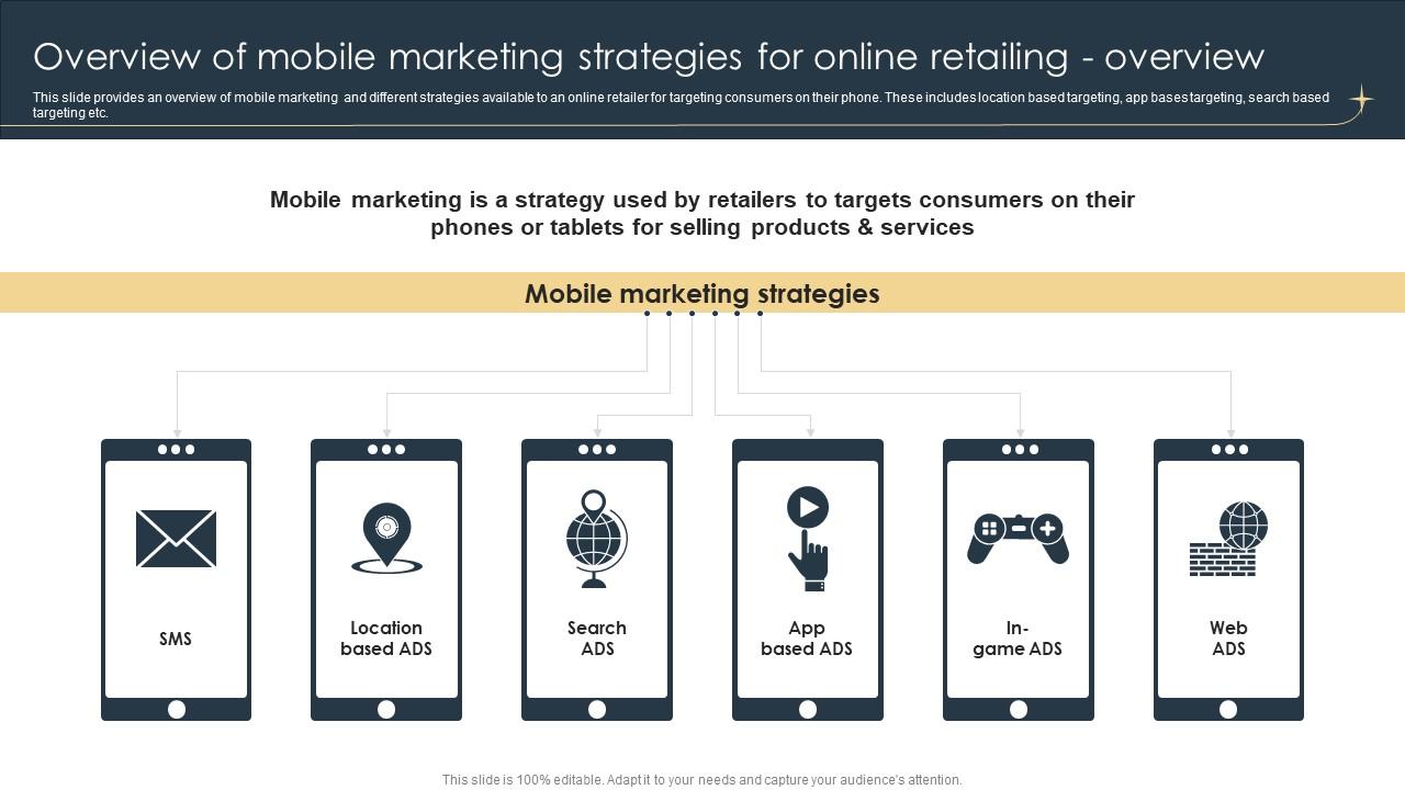 Mobile Marketing Strategies to Reach the Modern Consumer