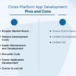 The Benefits of Cross-Platform Mobile App Development