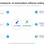 The Importance of Software Testing in Product Quality