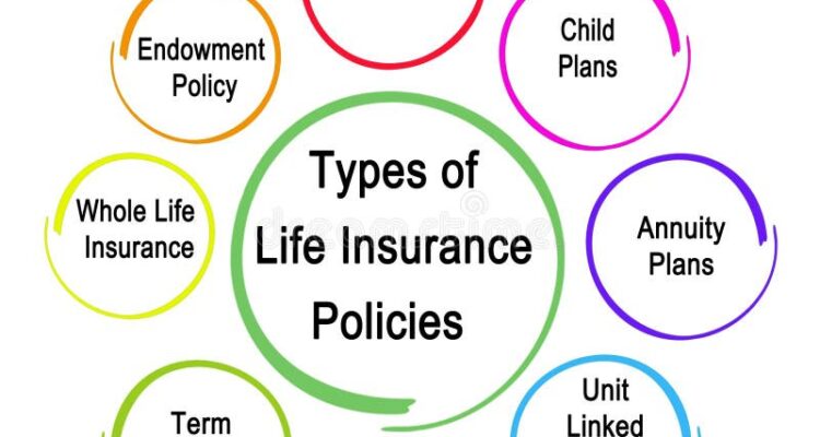 Understanding Different Types of Life Insurance Policies