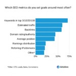 How to Set Realistic Goals with Your SEO Consultant