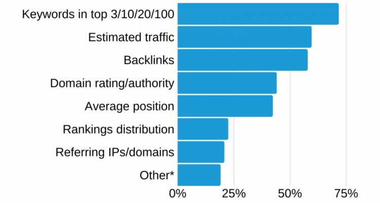 How to Set Realistic Goals with Your SEO Consultant