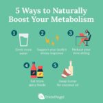 How to Boost Your Metabolism Naturally and Effectively