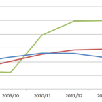 Youth Unemployment Rates Prompt Policy Changes