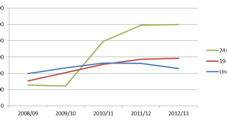 Youth Unemployment Rates Prompt Policy Changes