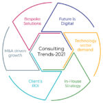 The Future of SEO Consulting Trends and Predictions