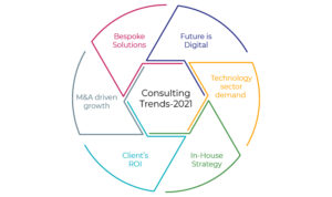 The Future of SEO Consulting Trends and Predictions