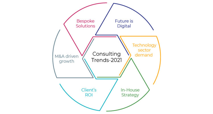 The Future of SEO Consulting Trends and Predictions