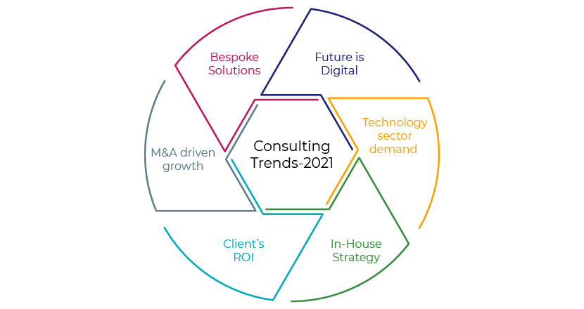 The Future of SEO Consulting: Trends and Predictions