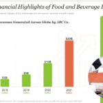 Business Opportunities in the Food and Beverage Industry