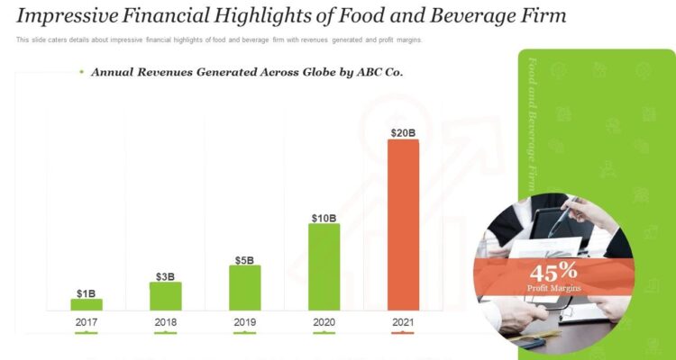 Business Opportunities in the Food and Beverage Industry