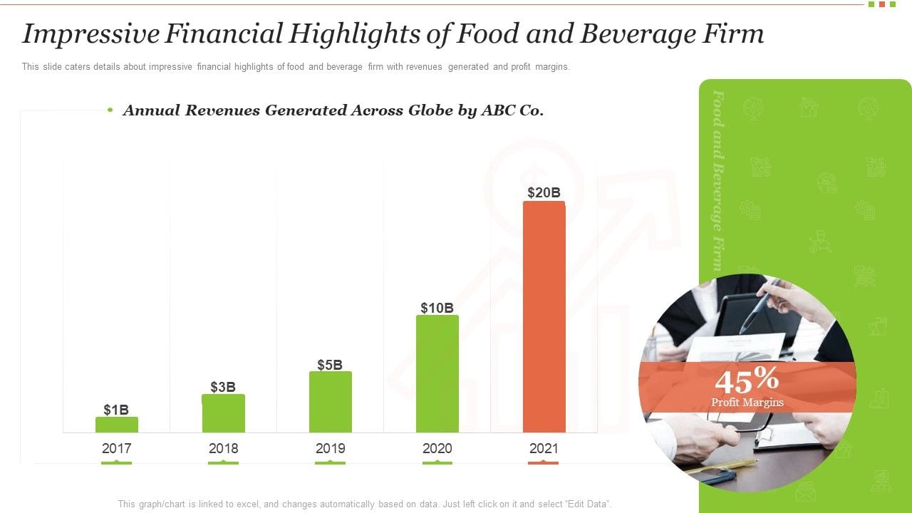 Business Opportunities in the Food and Beverage Industry